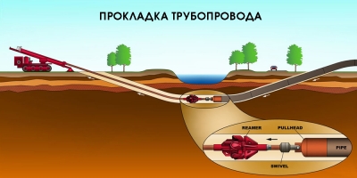ГНБ